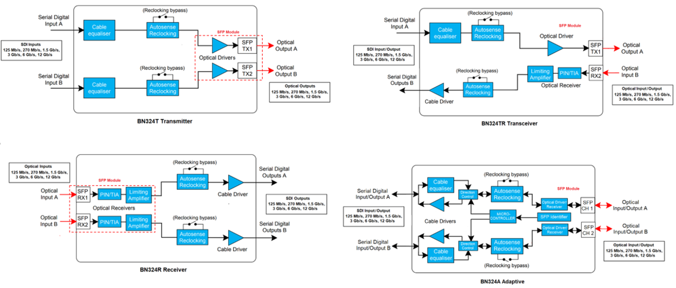 BN324 full schematic