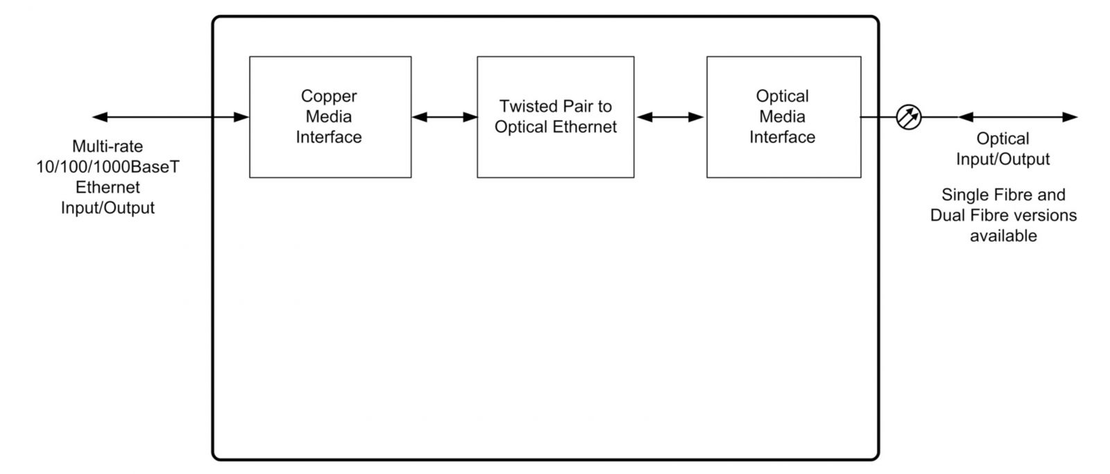 BN810 full schematic