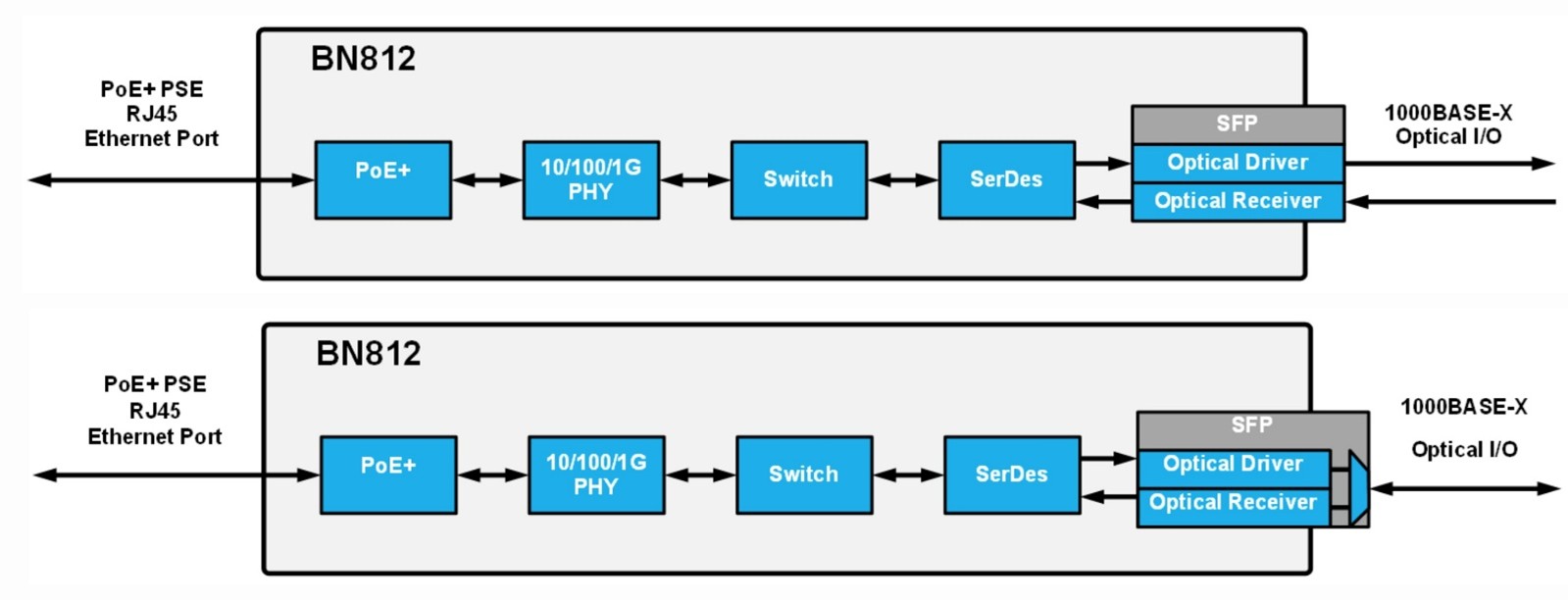 BN812 full schematic