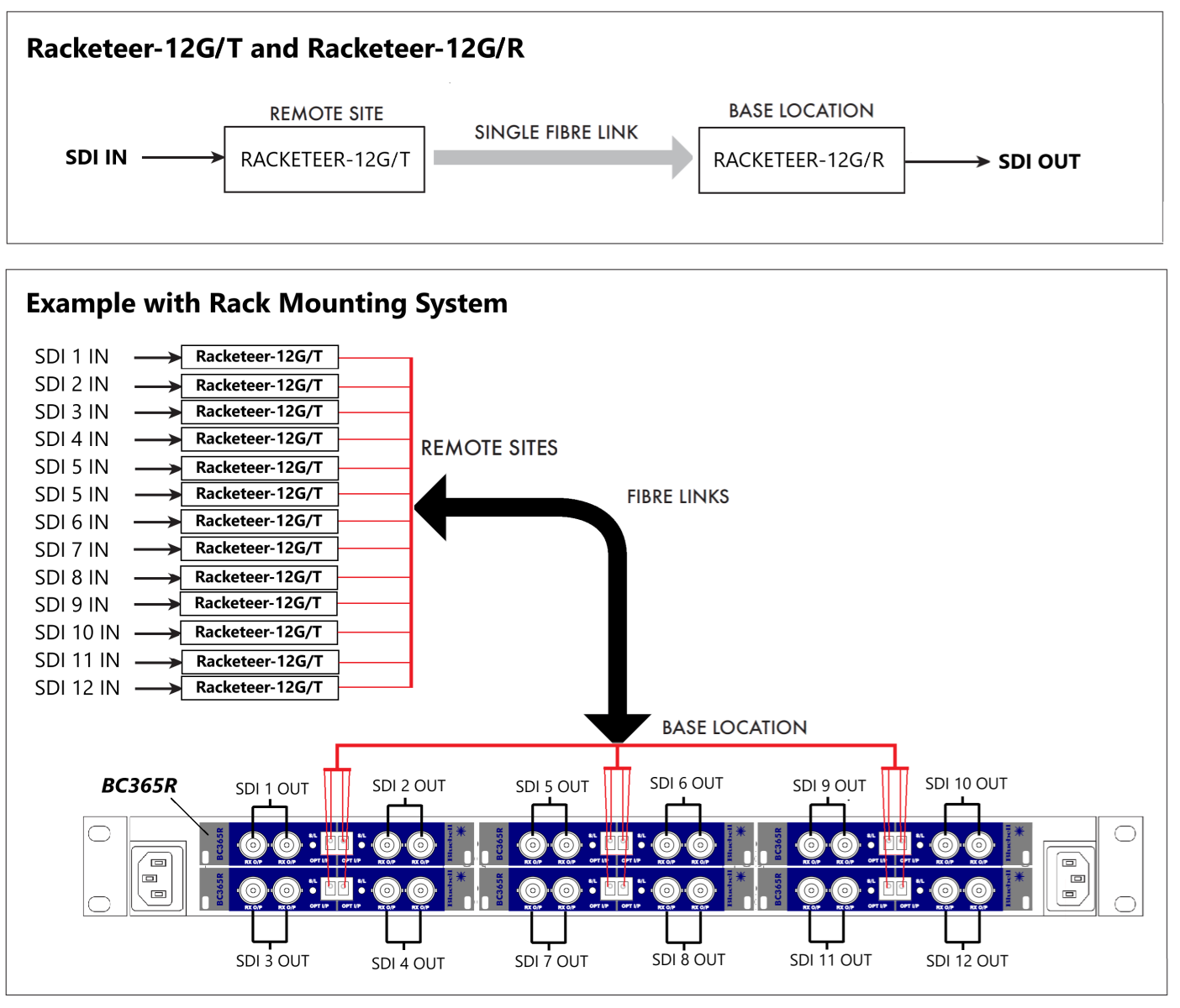 Racketeer-12G full schematic